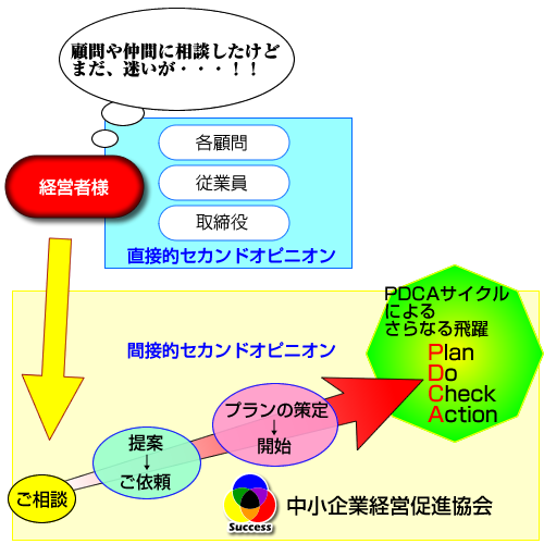 CMP中小企業経営促進協会